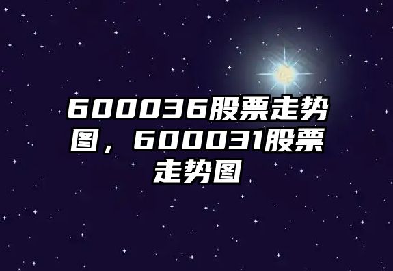 600036股票走勢圖，600031股票走勢圖