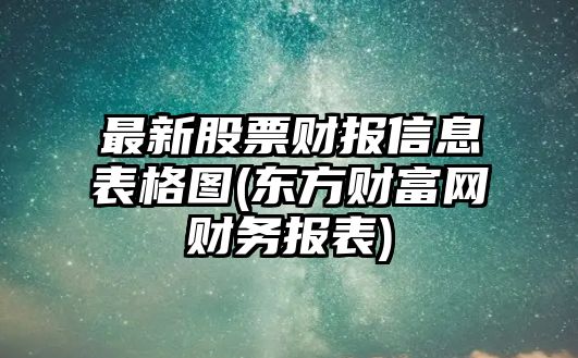 最新股票財報信息表格圖(東方財富網(wǎng)財務(wù)報表)